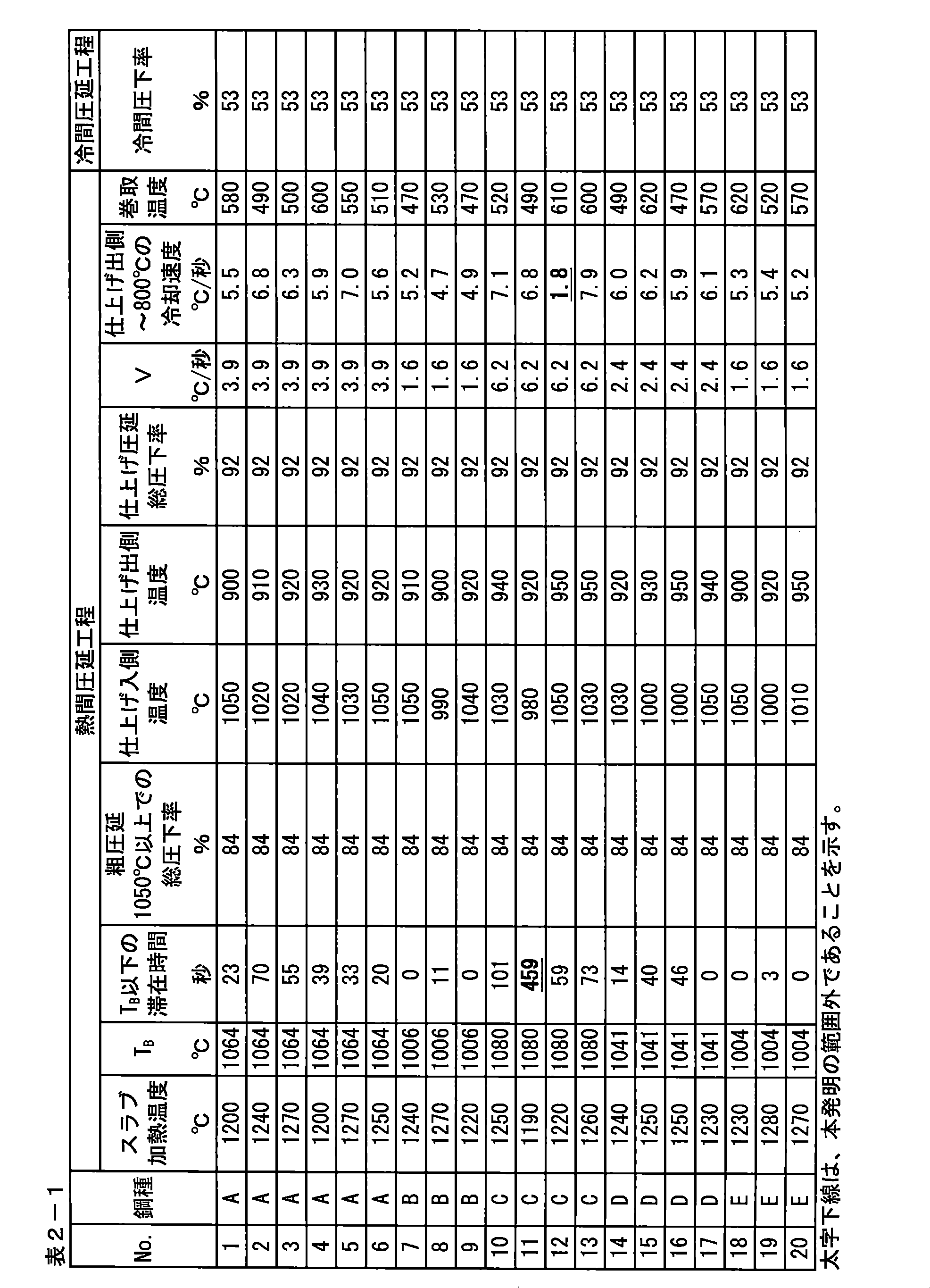 Figure JPOXMLDOC01-appb-T000012