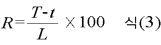 Figure PCTKR2020005595-appb-I000003