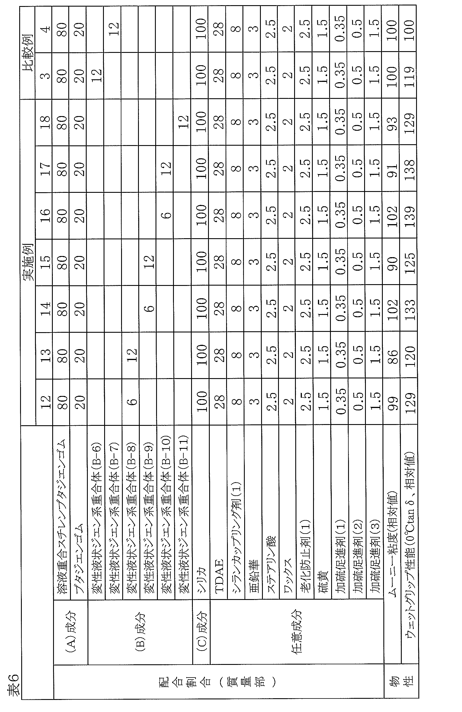 Figure JPOXMLDOC01-appb-T000011