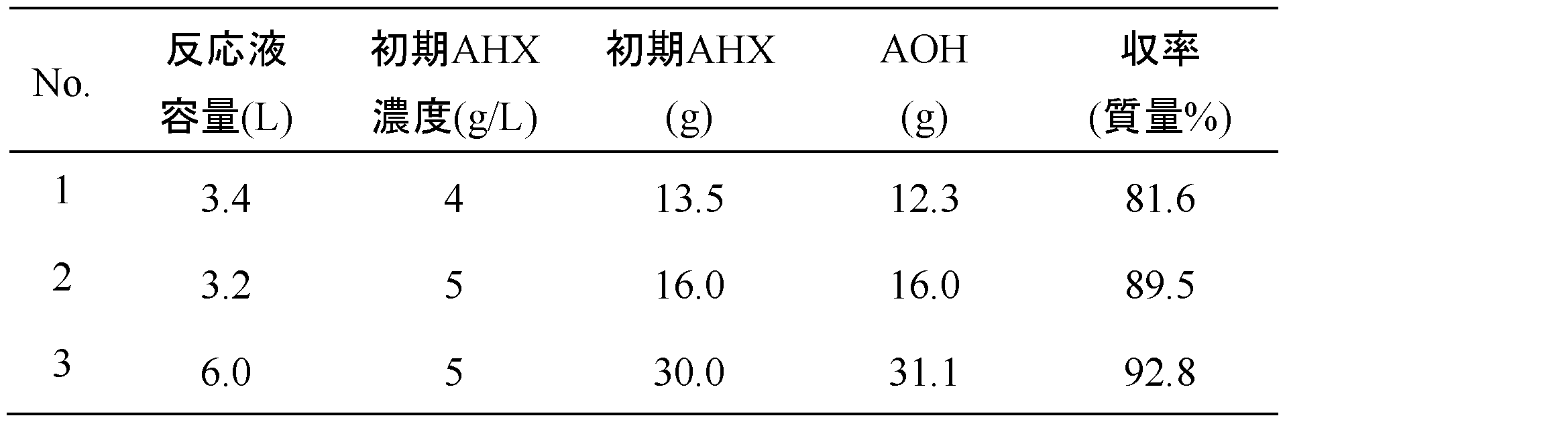 Figure JPOXMLDOC01-appb-T000015
