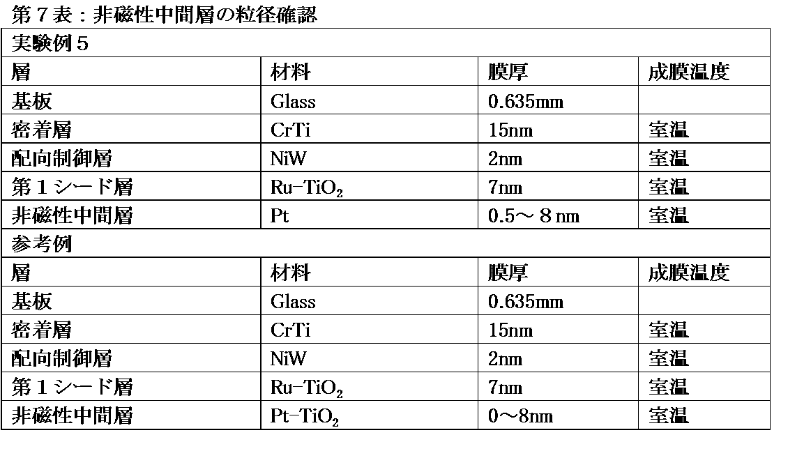 Figure JPOXMLDOC01-appb-T000007