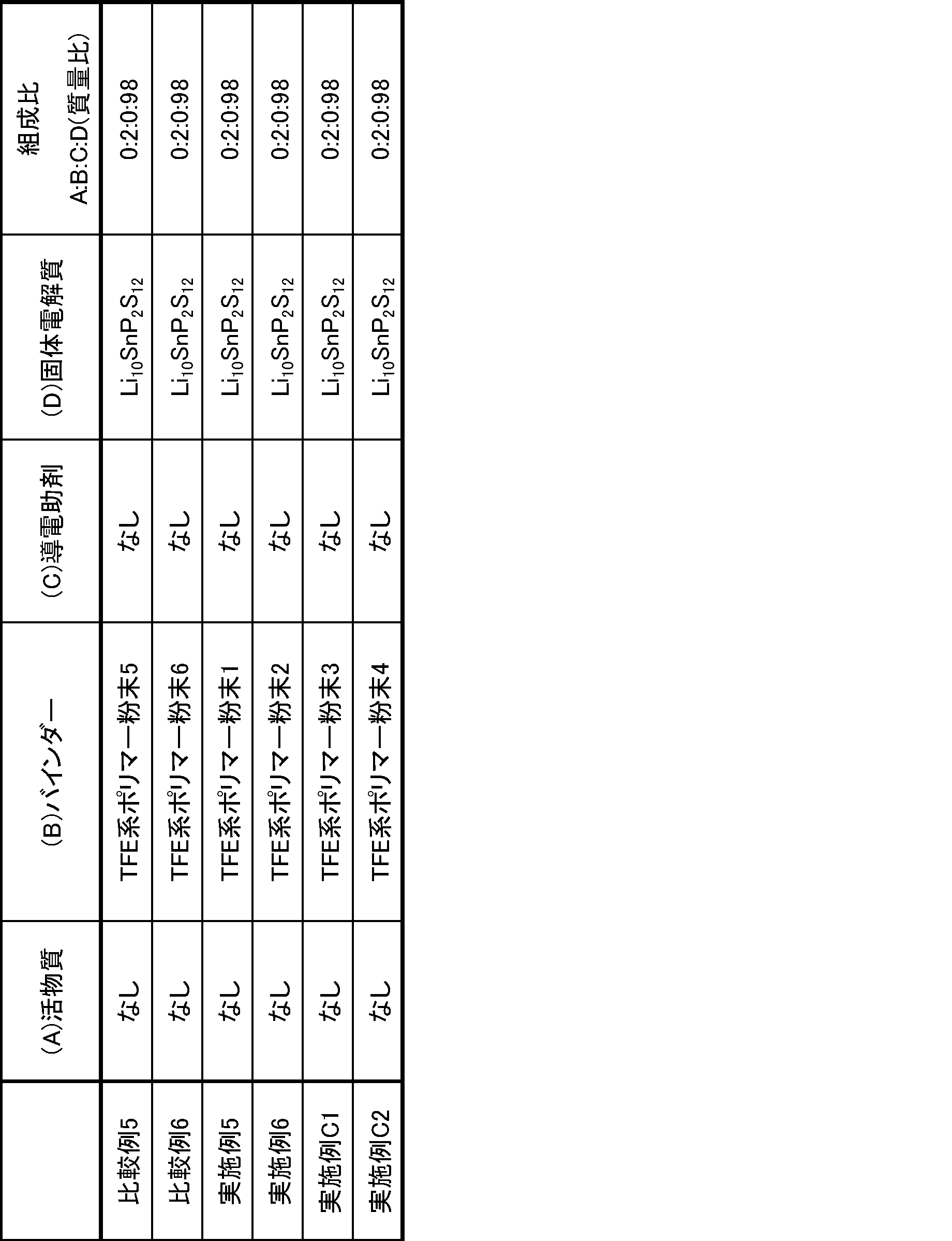 Figure JPOXMLDOC01-appb-T000009