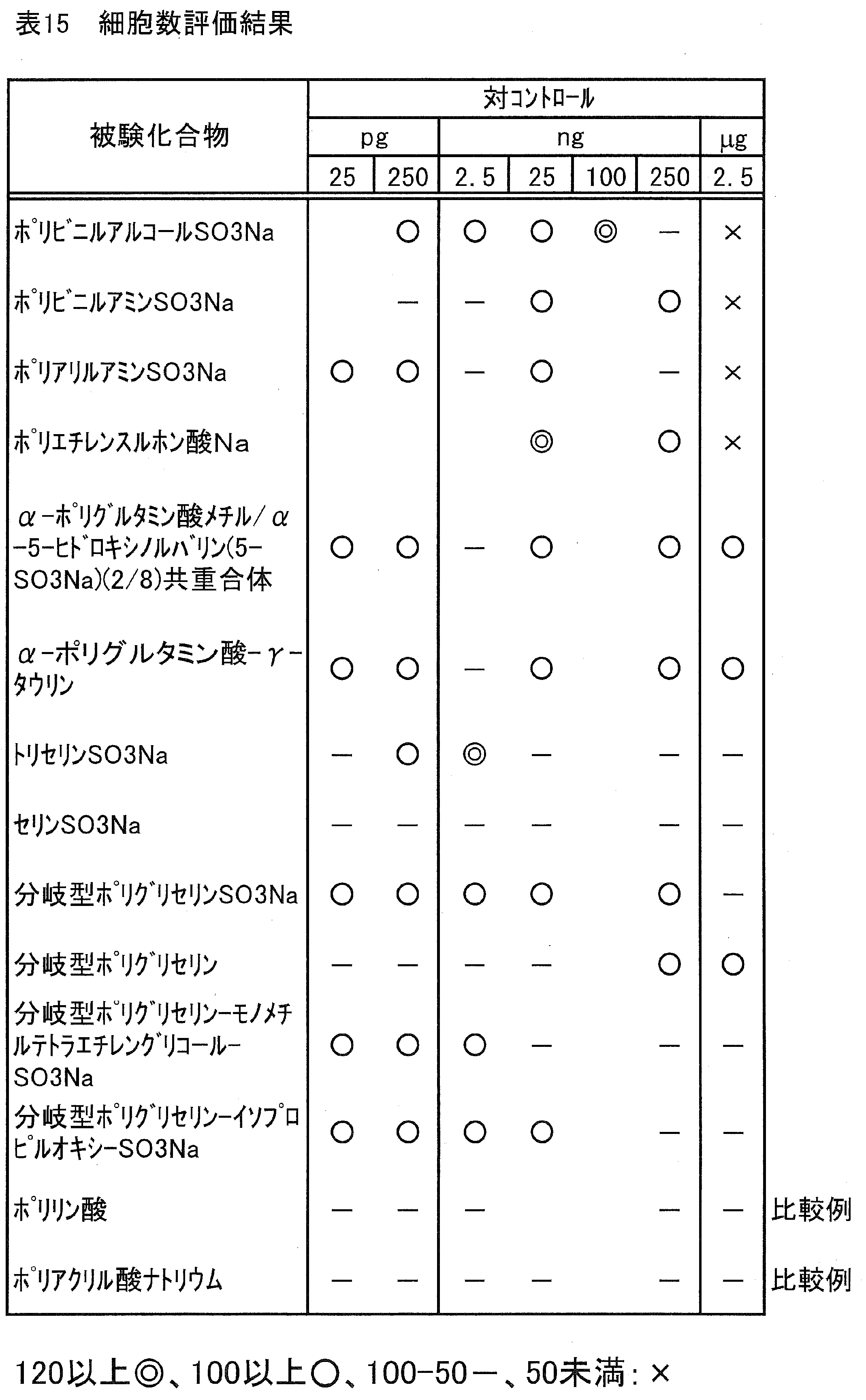 Figure JPOXMLDOC01-appb-T000042