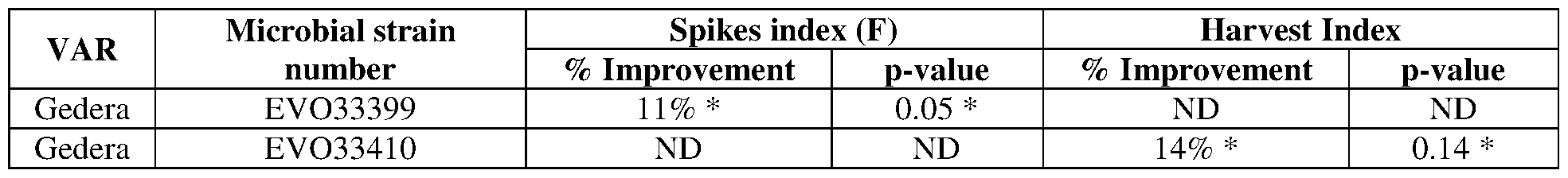 Figure imgf000108_0002
