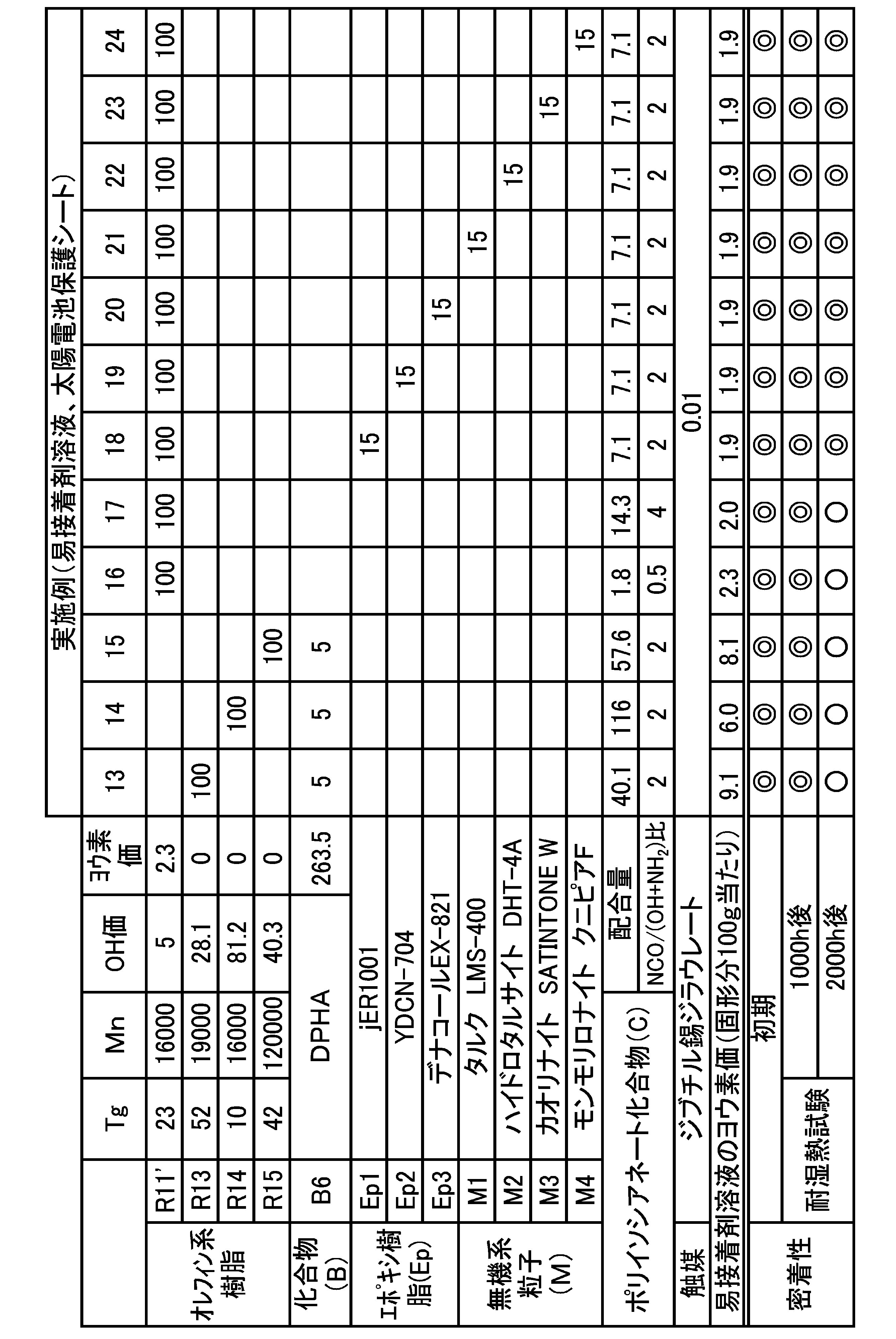 Figure JPOXMLDOC01-appb-T000014