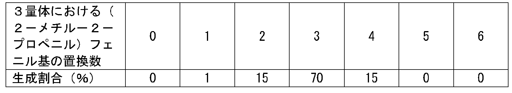 Figure JPOXMLDOC01-appb-T000040