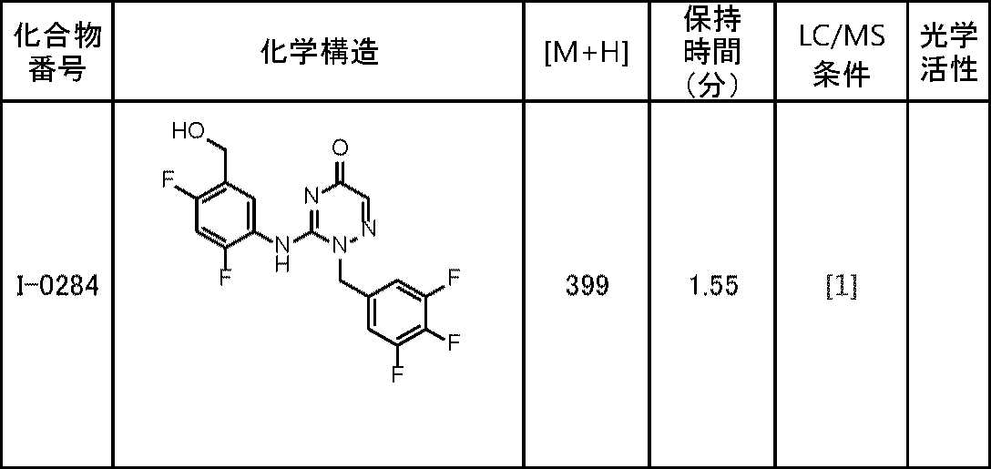 Figure JPOXMLDOC01-appb-T000162