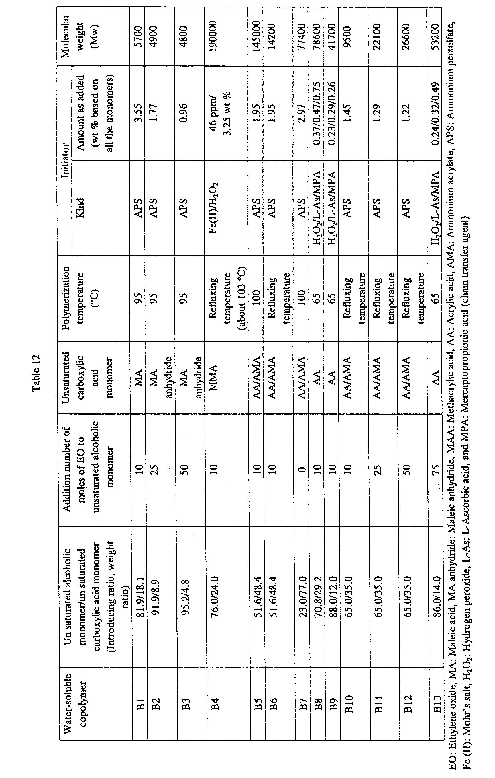 Figure 00660001