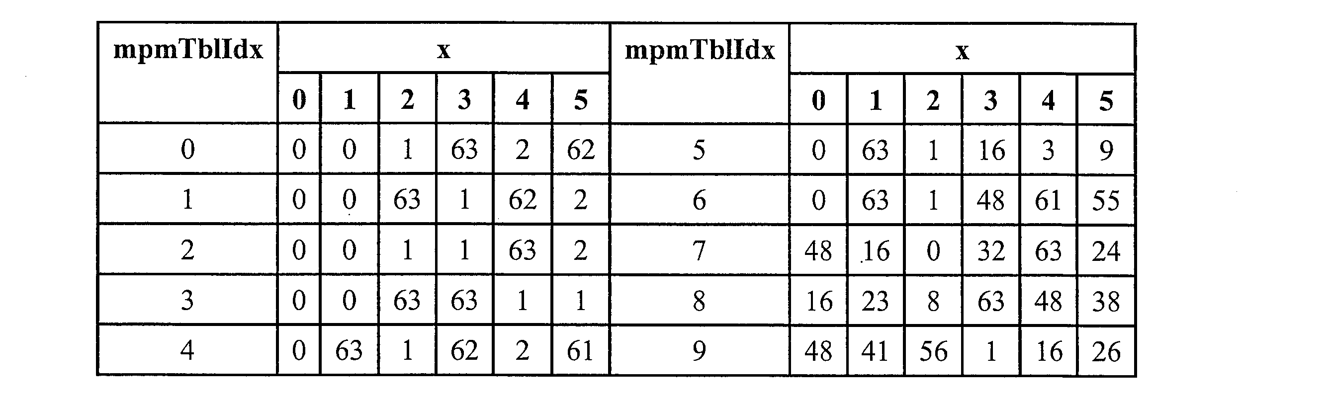 Figure JPOXMLDOC01-appb-I000093