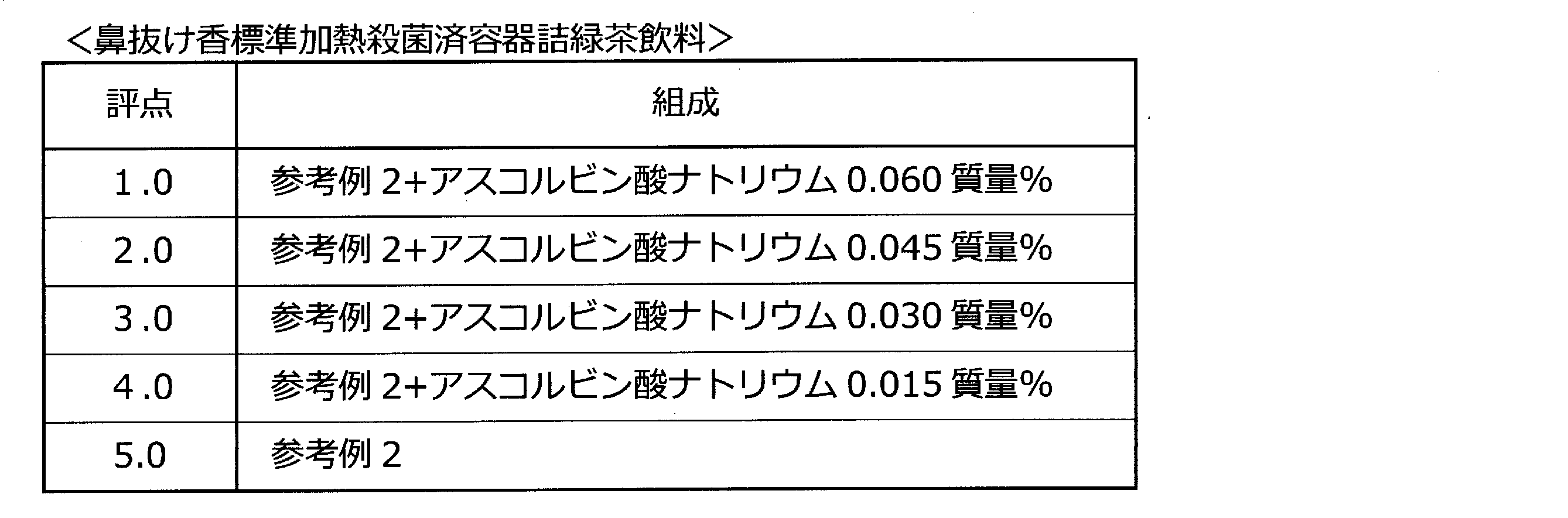 Figure JPOXMLDOC01-appb-T000003