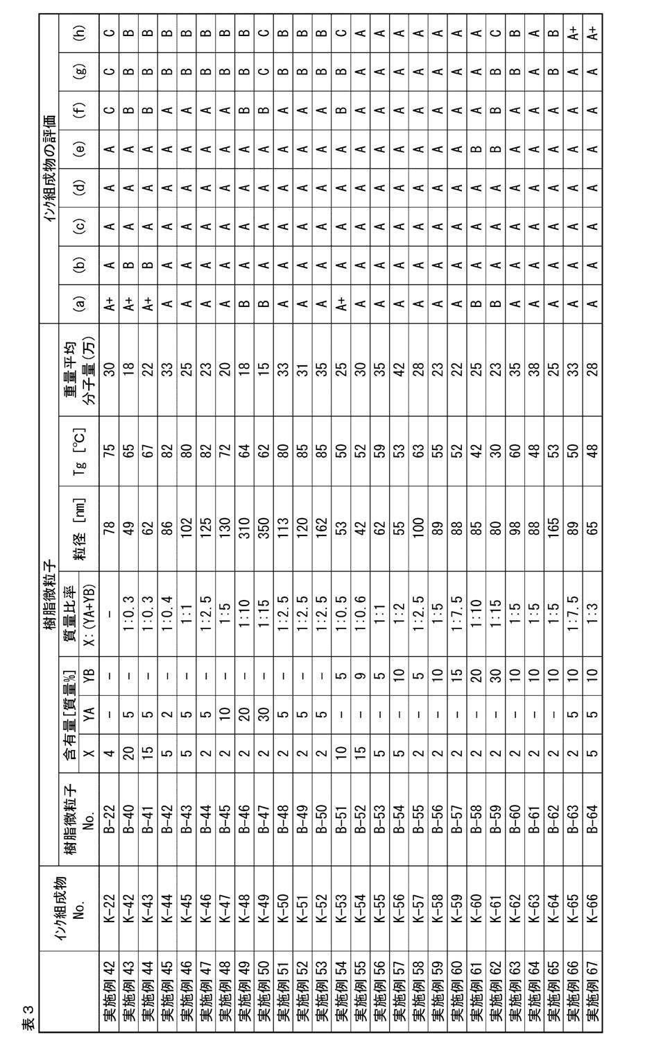 Figure JPOXMLDOC01-appb-T000049