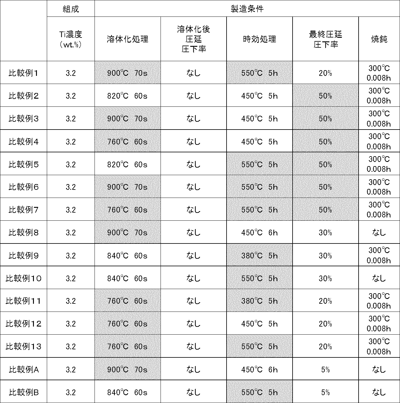 Figure JPOXMLDOC01-appb-T000004