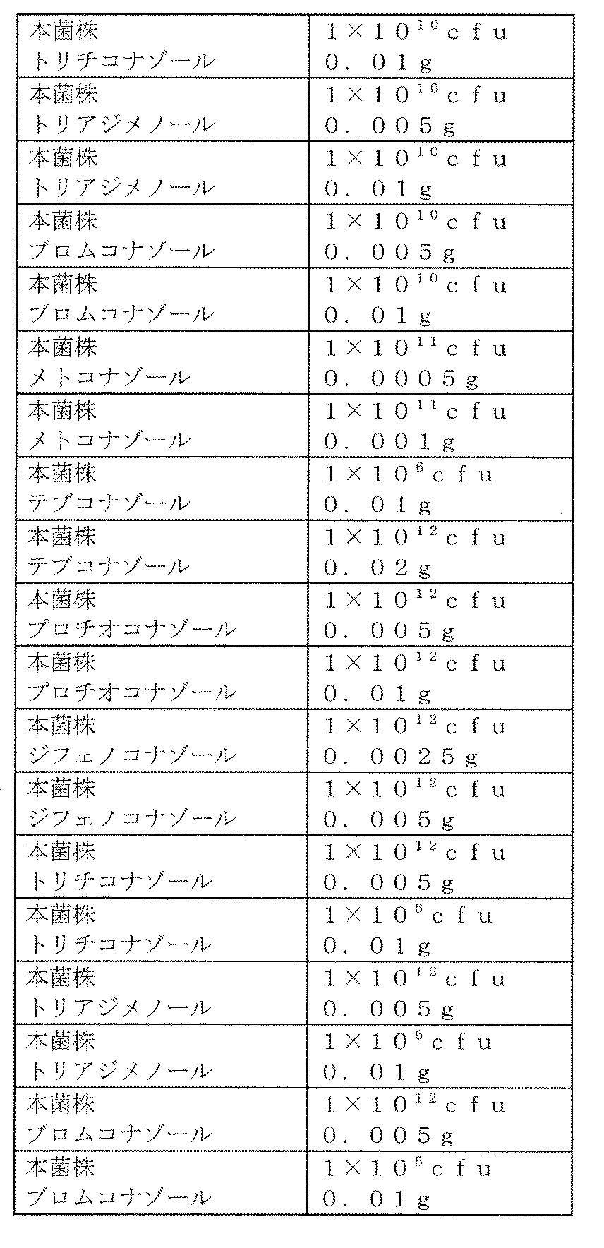 Figure JPOXMLDOC01-appb-T000002
