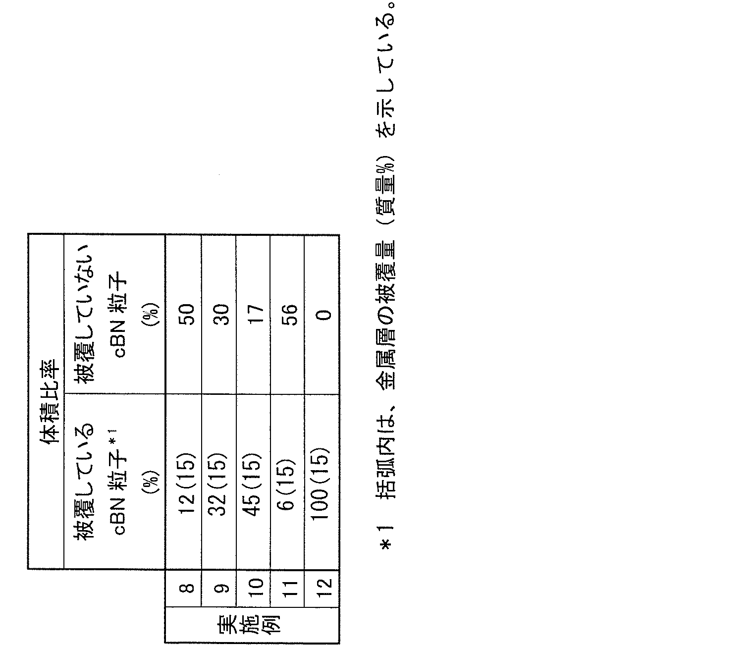 Figure JPOXMLDOC01-appb-T000002