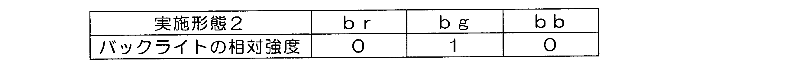 Figure JPOXMLDOC01-appb-T000012