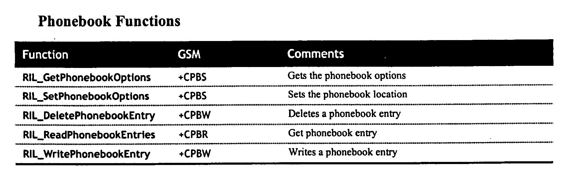 Figure 00210001