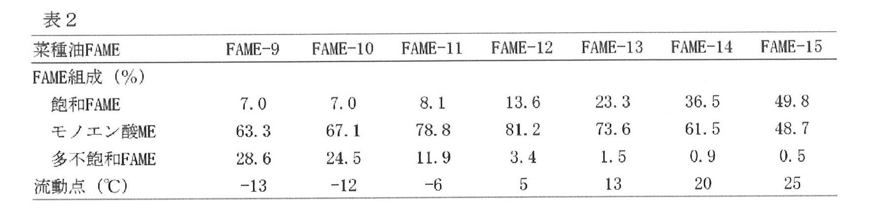 Figure JPOXMLDOC01-appb-T000002