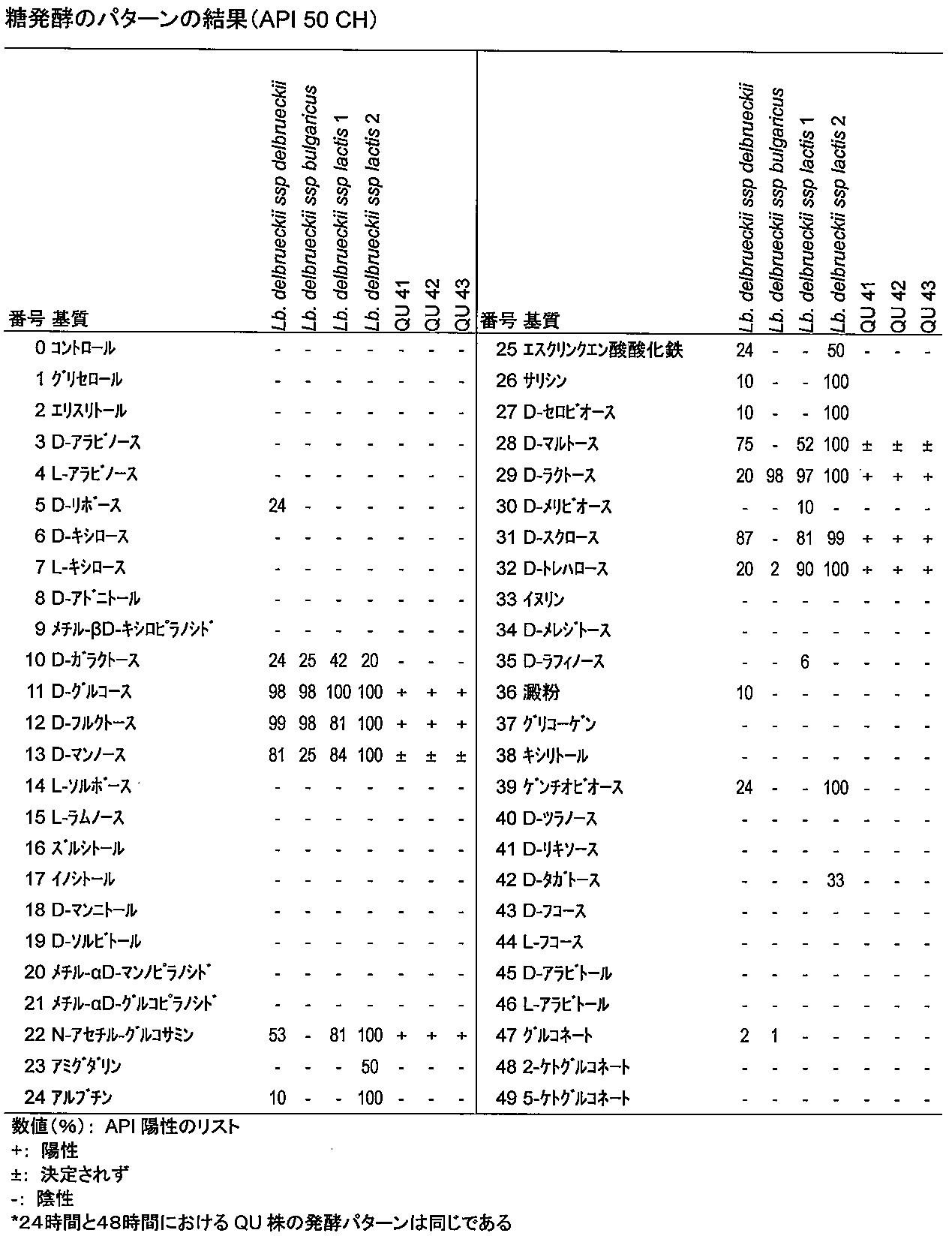 Figure JPOXMLDOC01-appb-T000002