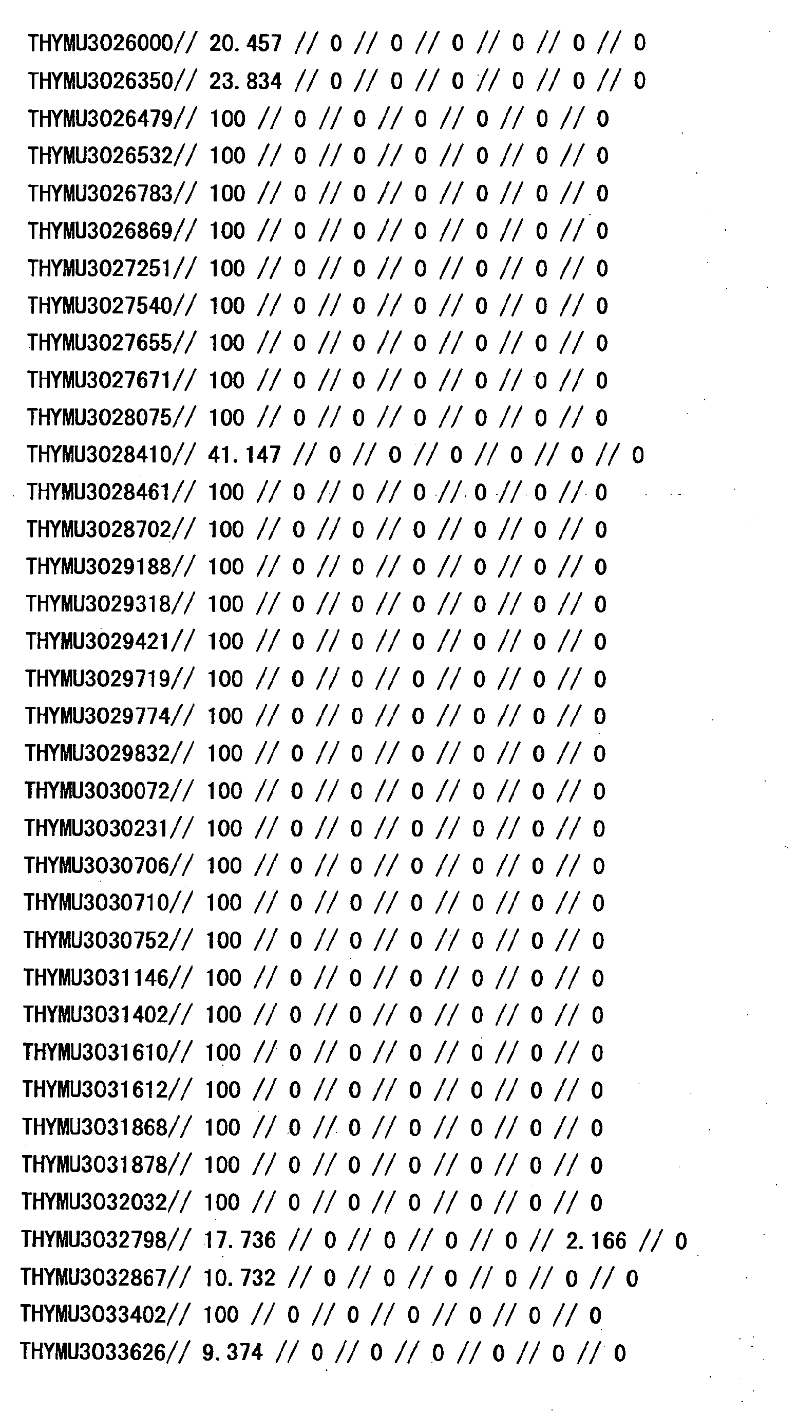 Figure 33740001