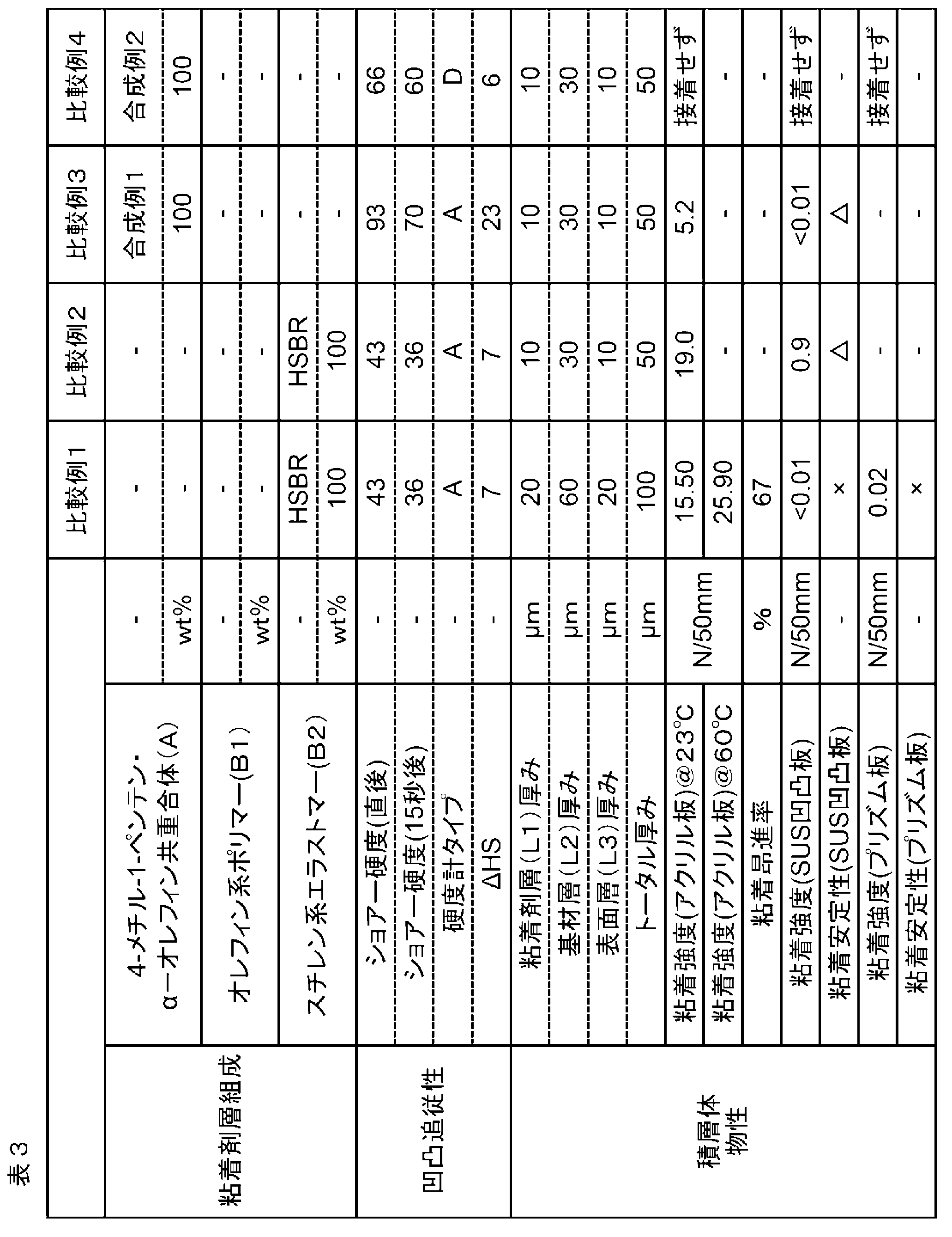 Figure JPOXMLDOC01-appb-T000007
