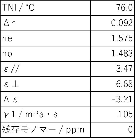 Figure JPOXMLDOC01-appb-T000115