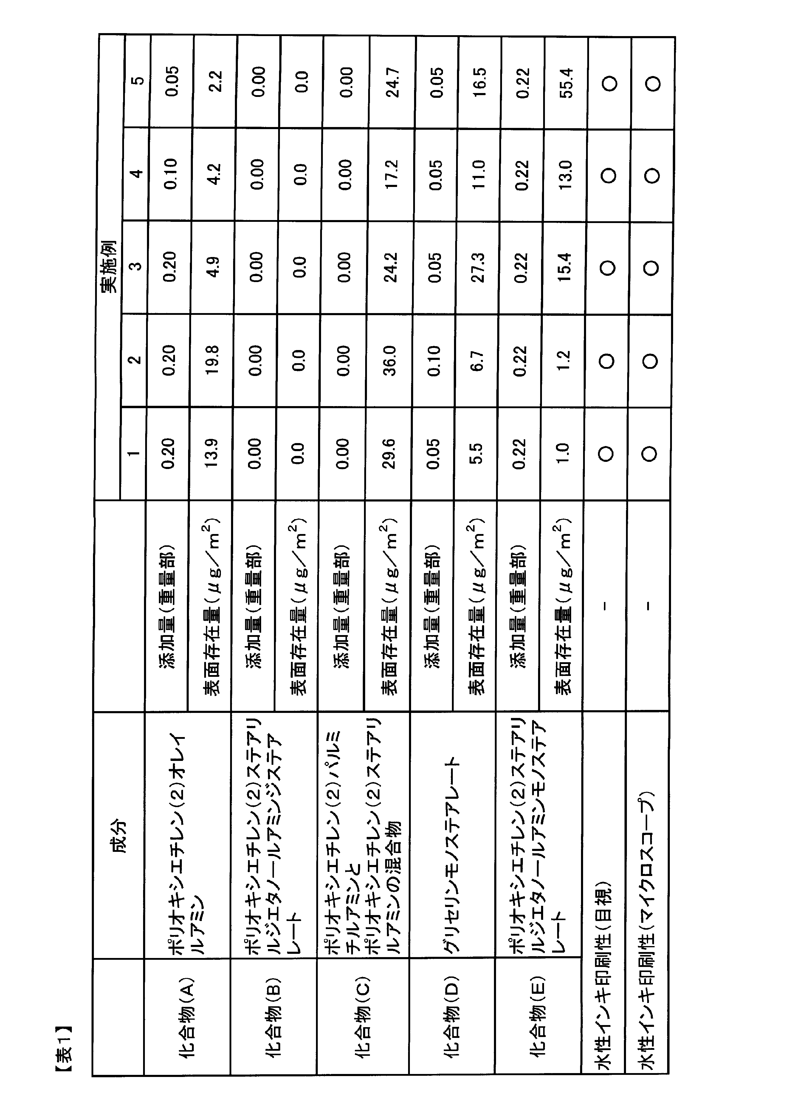 Figure JPOXMLDOC01-appb-T000015