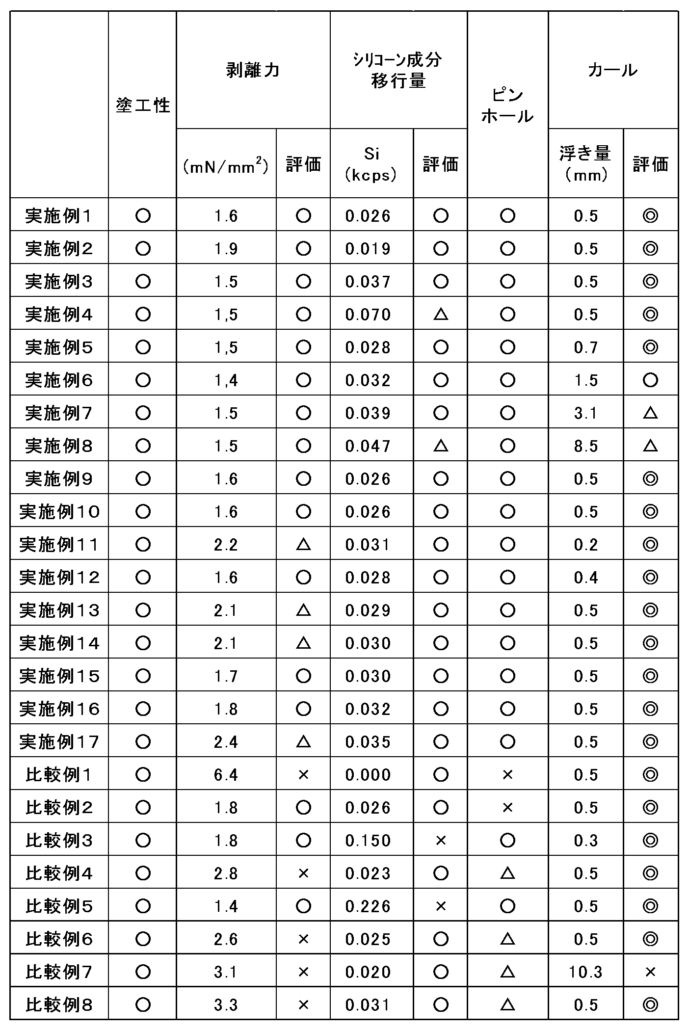 Figure JPOXMLDOC01-appb-T000003