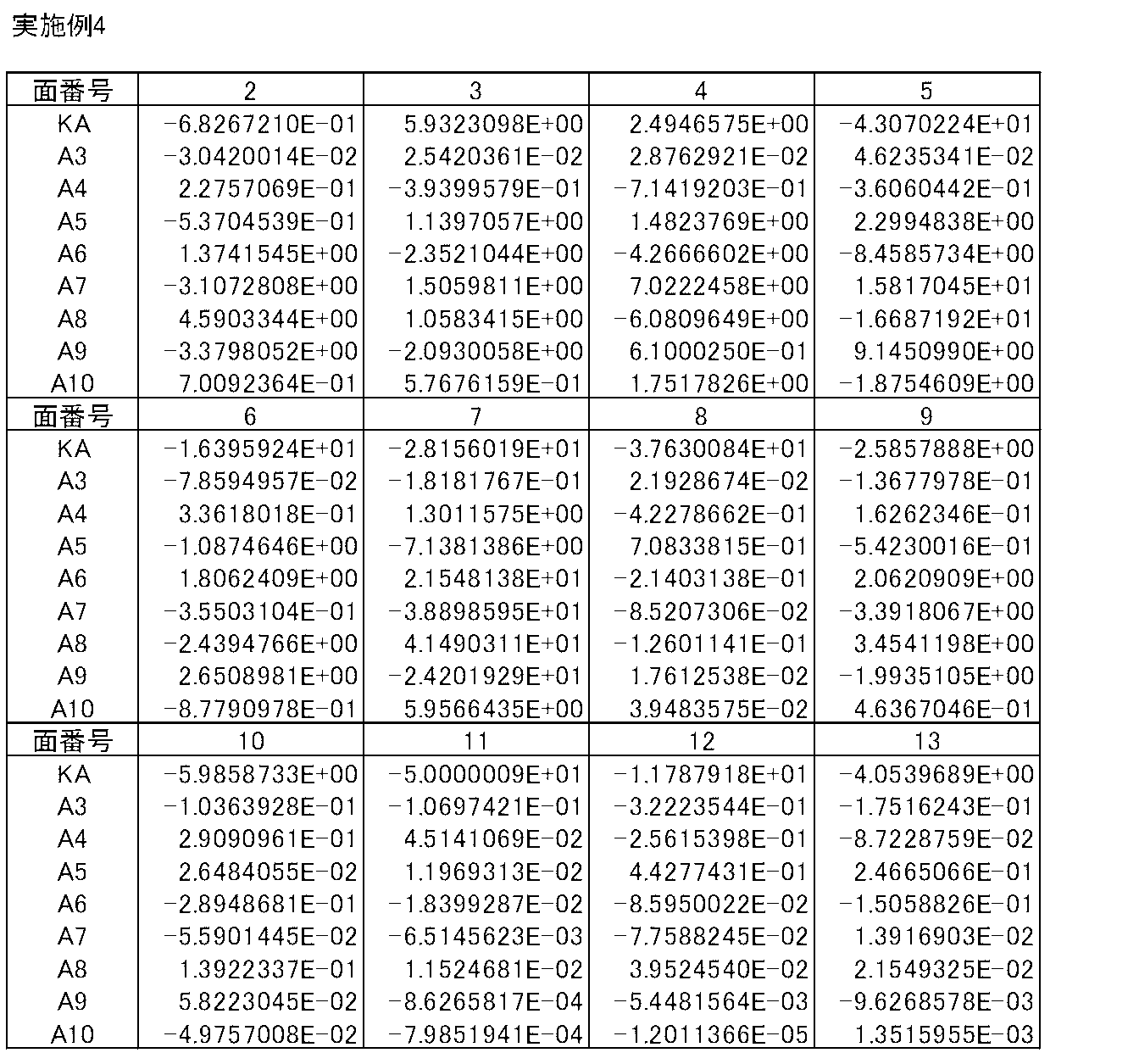 Figure JPOXMLDOC01-appb-T000008