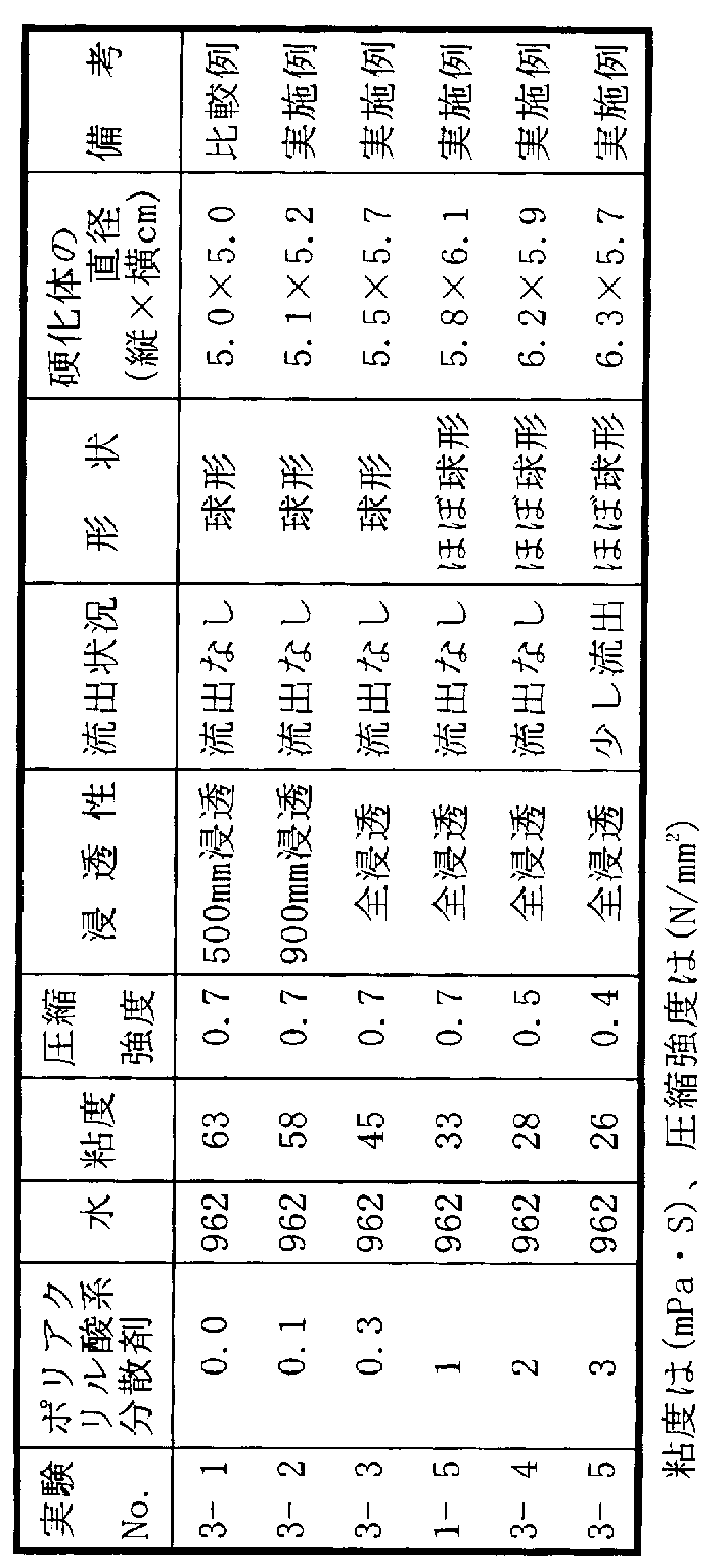Figure JPOXMLDOC01-appb-T000003