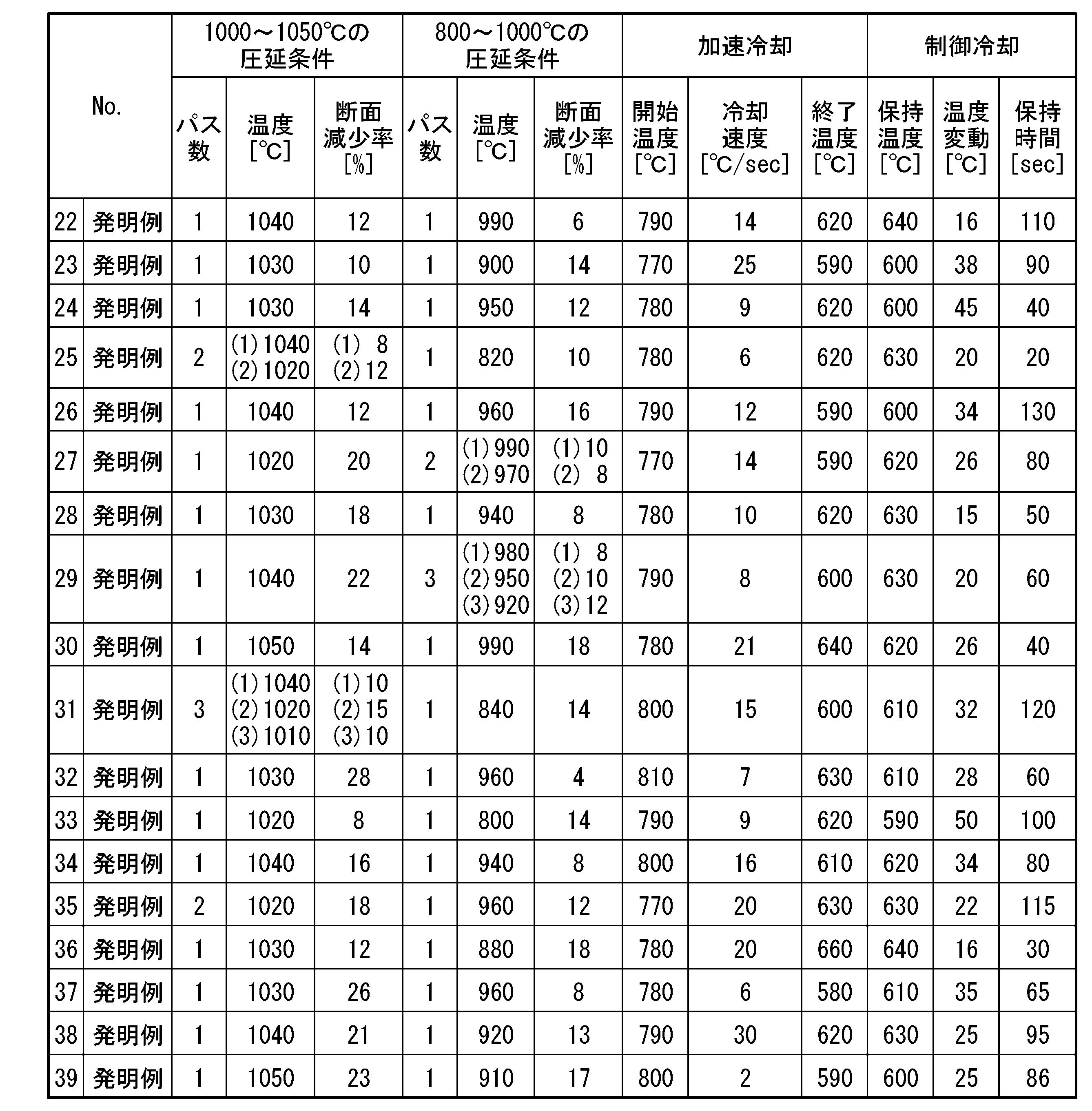 Figure JPOXMLDOC01-appb-T000006