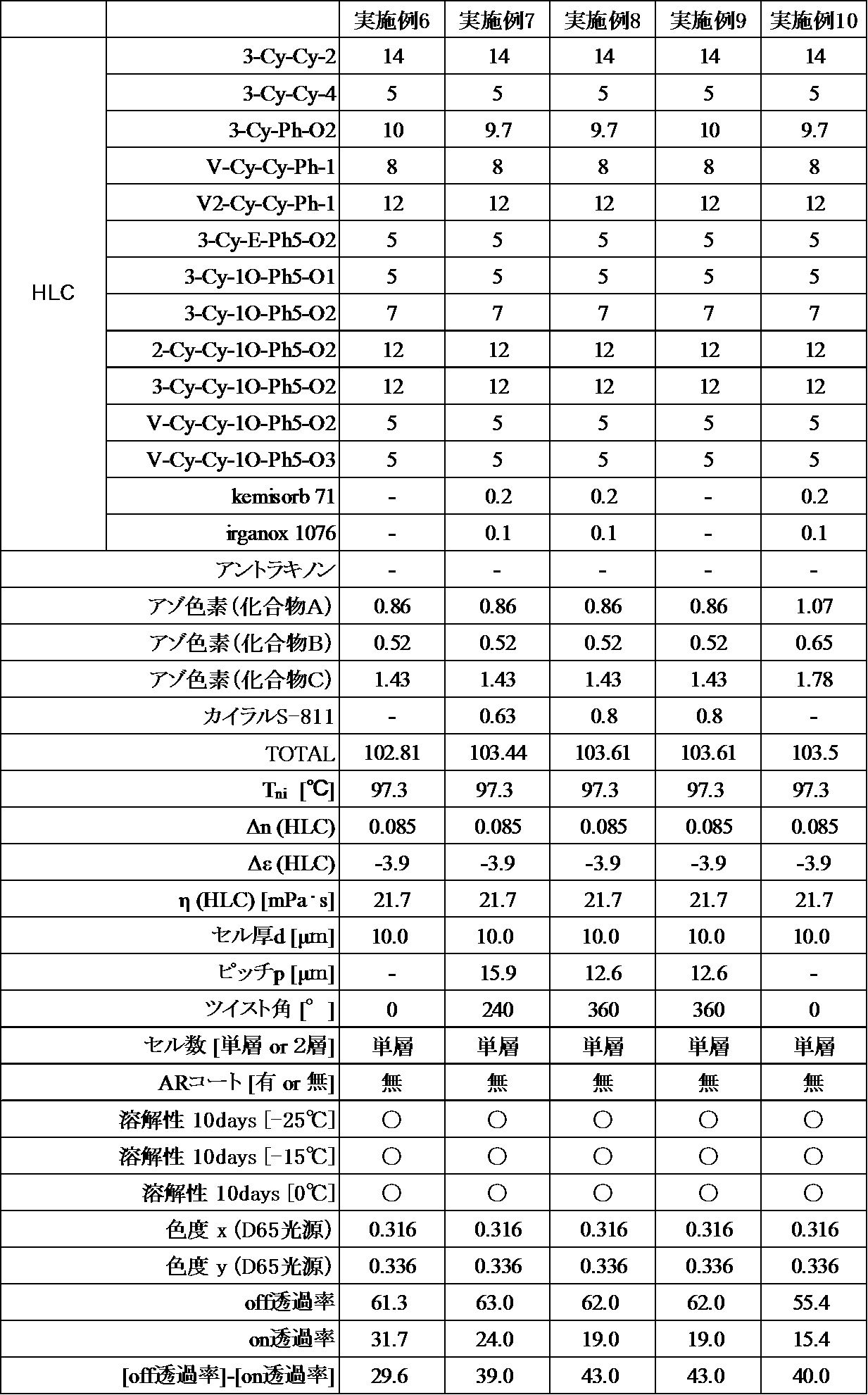 Figure JPOXMLDOC01-appb-T000046