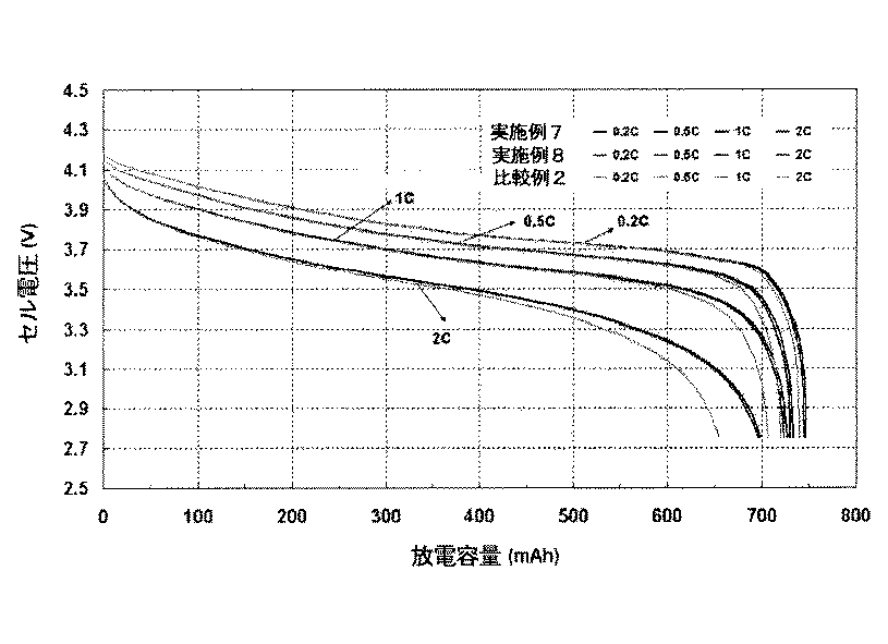 Figure 2005203370
