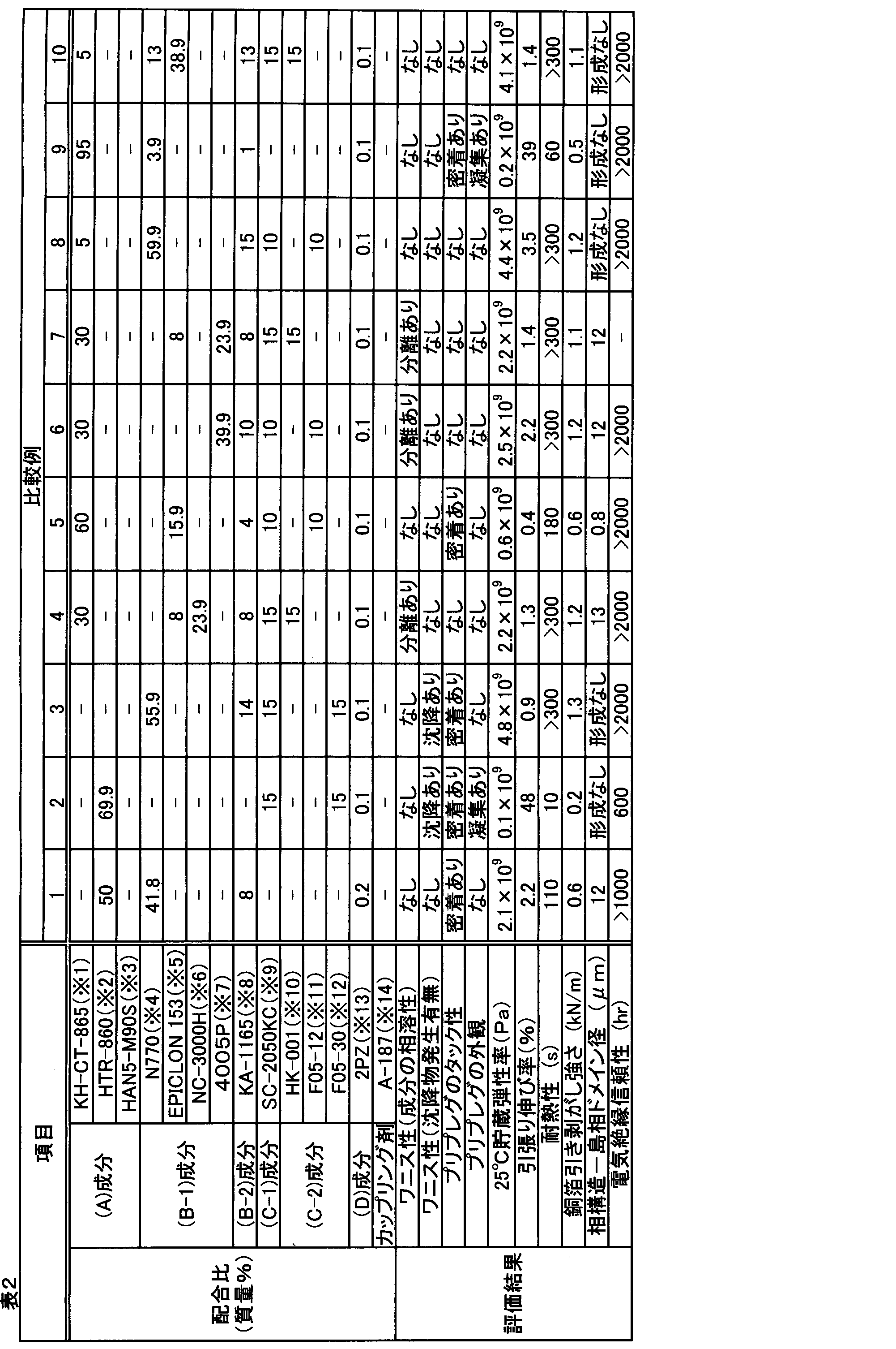 Figure JPOXMLDOC01-appb-T000002