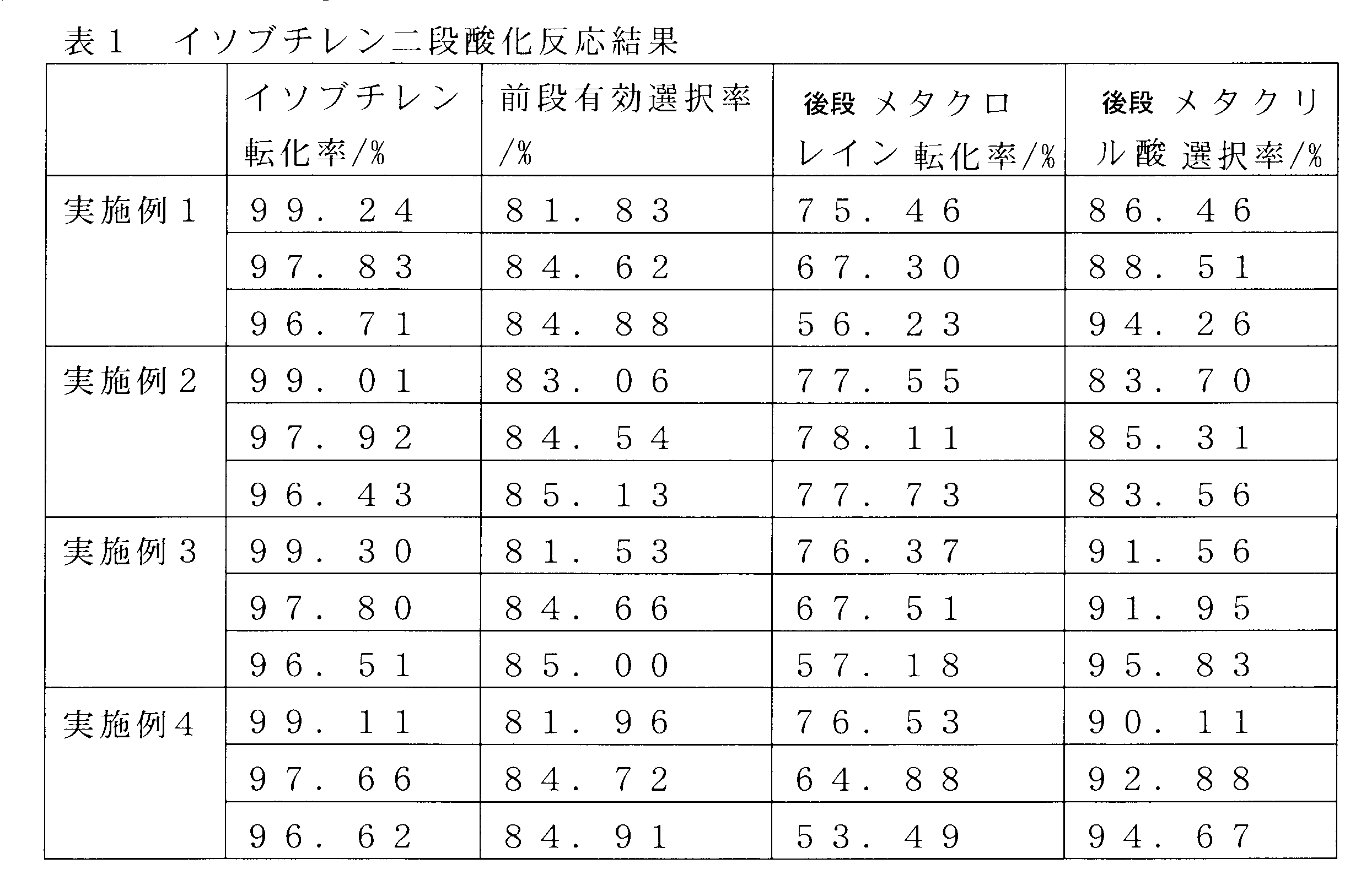 Figure JPOXMLDOC01-appb-T000001