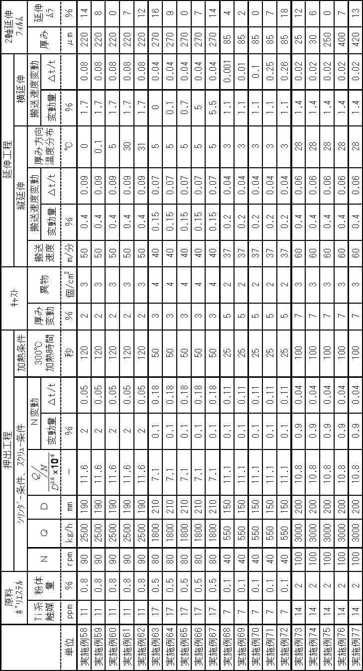 Figure JPOXMLDOC01-appb-T000010