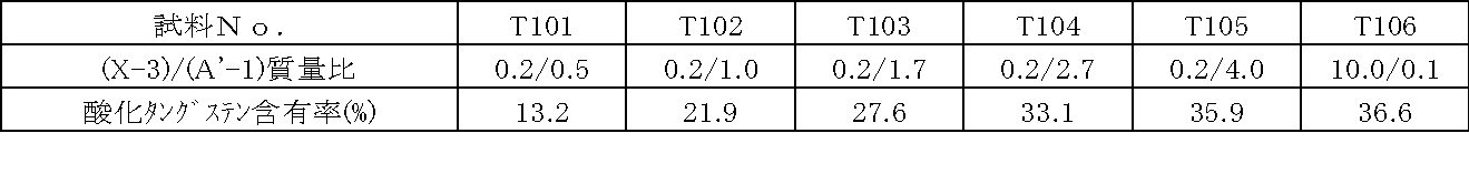Figure JPOXMLDOC01-appb-T000012