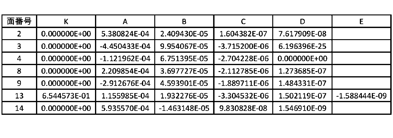 Figure JPOXMLDOC01-appb-T000014