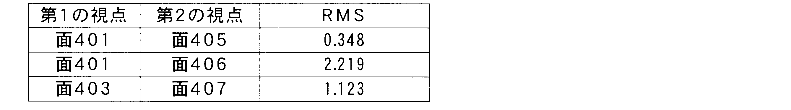 Figure JPOXMLDOC01-appb-T000007