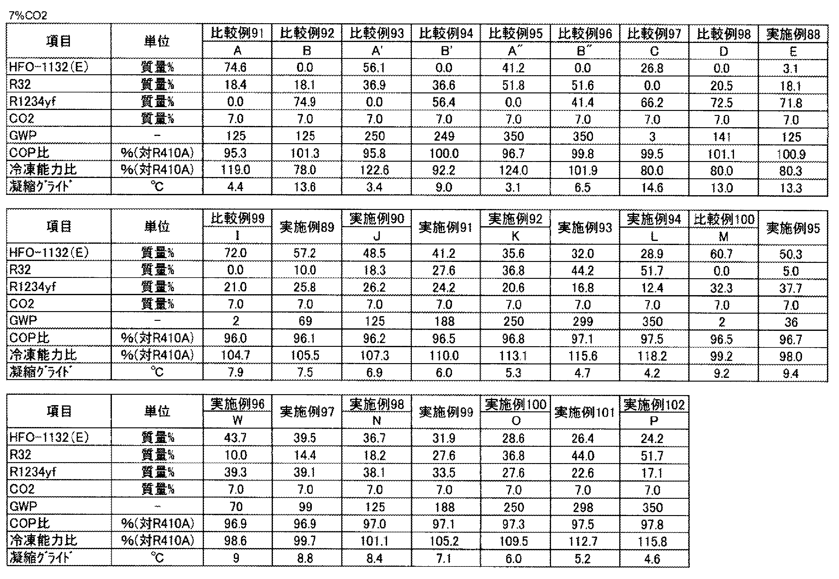 Figure JPOXMLDOC01-appb-T000037