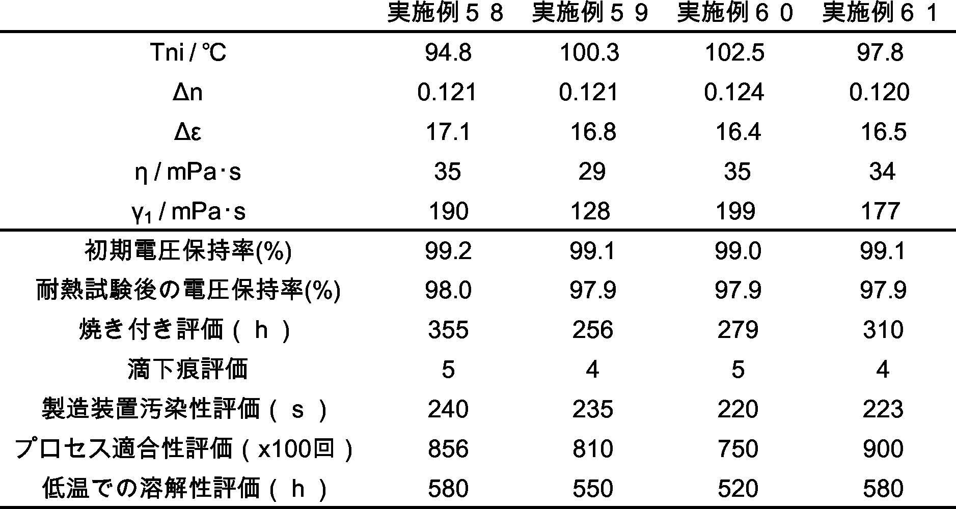 Figure JPOXMLDOC01-appb-T000717