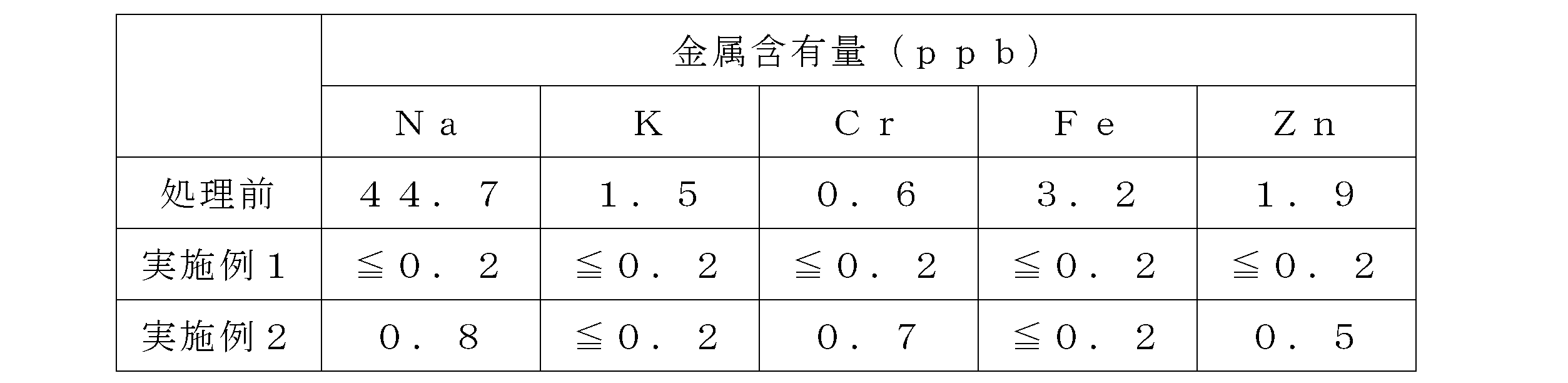 Figure JPOXMLDOC01-appb-T000001