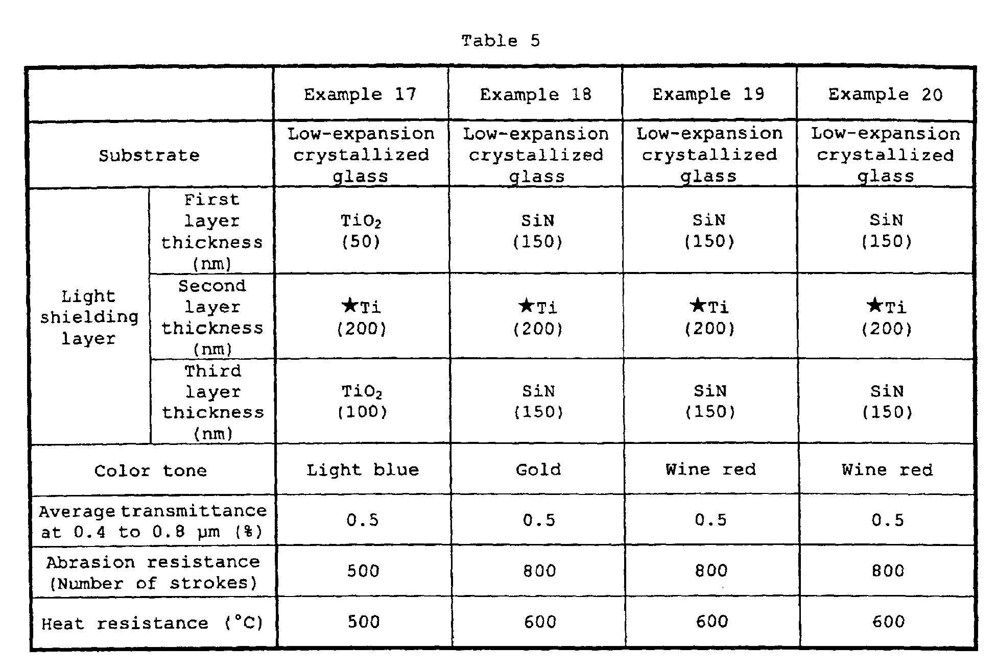Figure 00210001