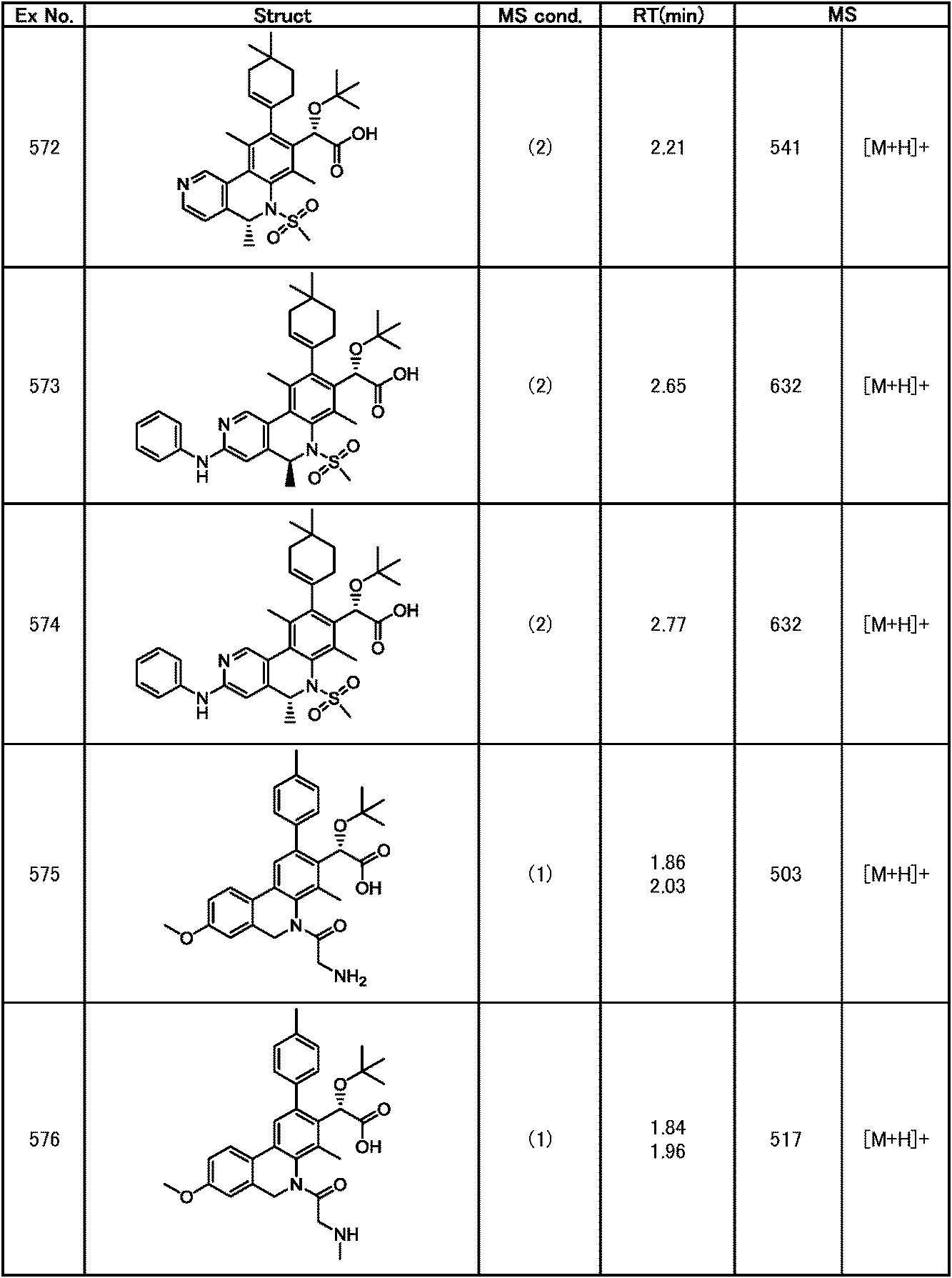 Figure JPOXMLDOC01-appb-T000312