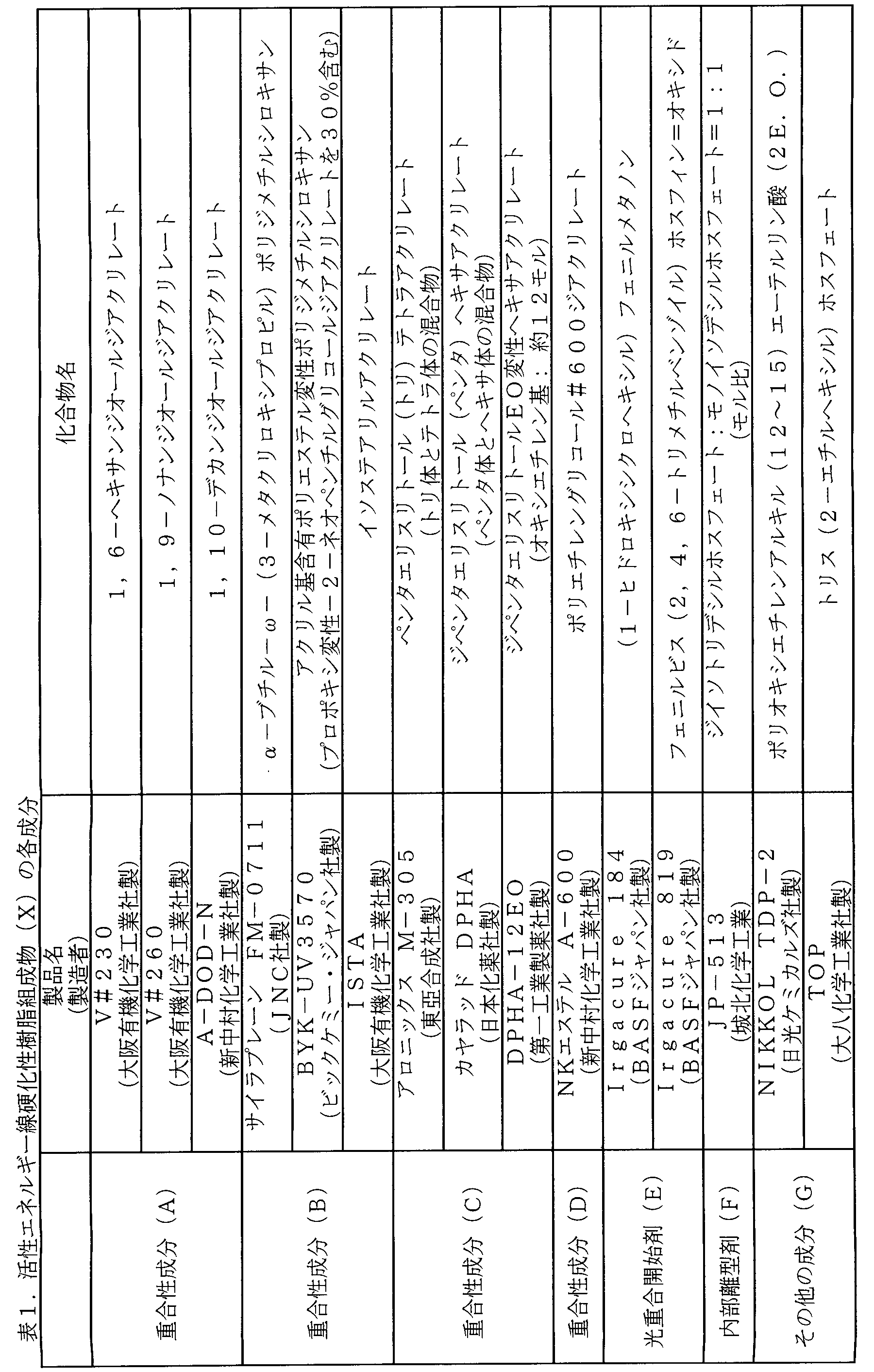Figure JPOXMLDOC01-appb-T000003