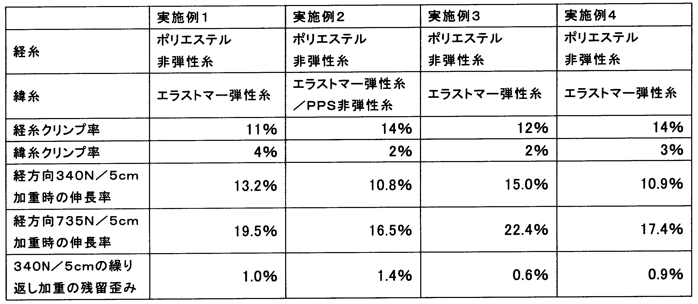 Figure JPOXMLDOC01-appb-T000001