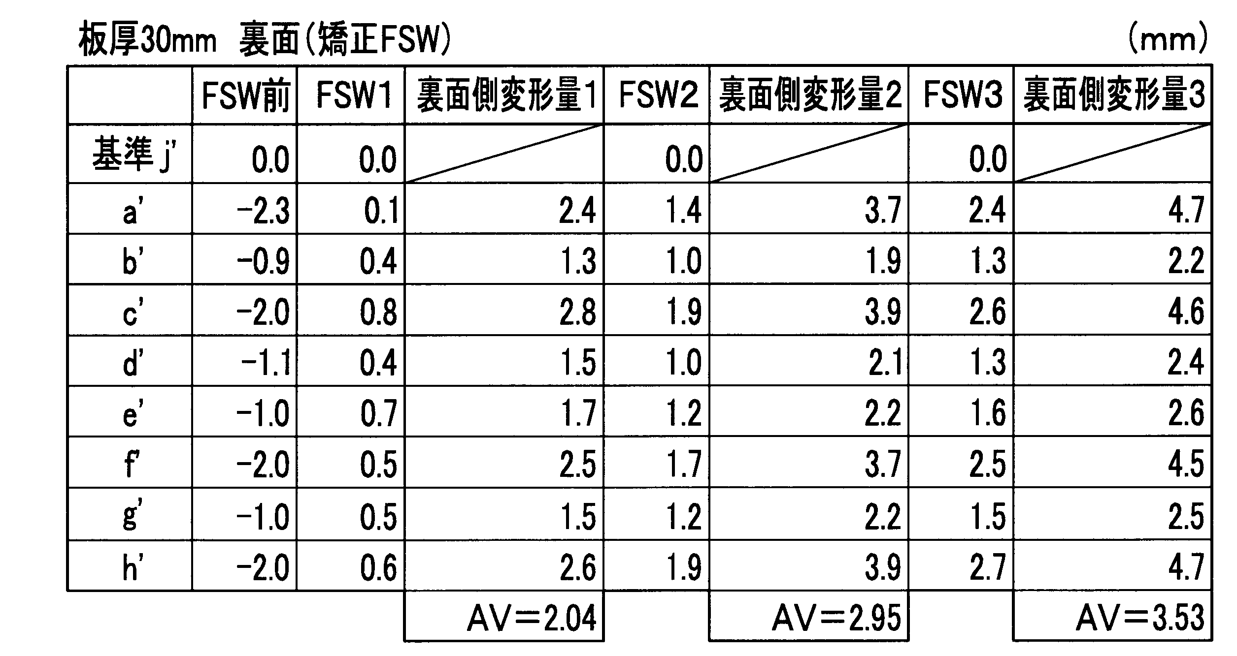 Figure JPOXMLDOC01-appb-T000002