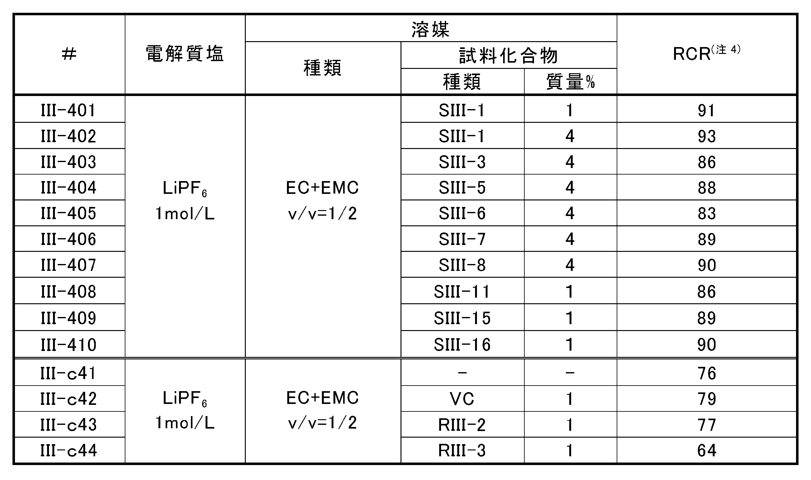 Figure JPOXMLDOC01-appb-T000034