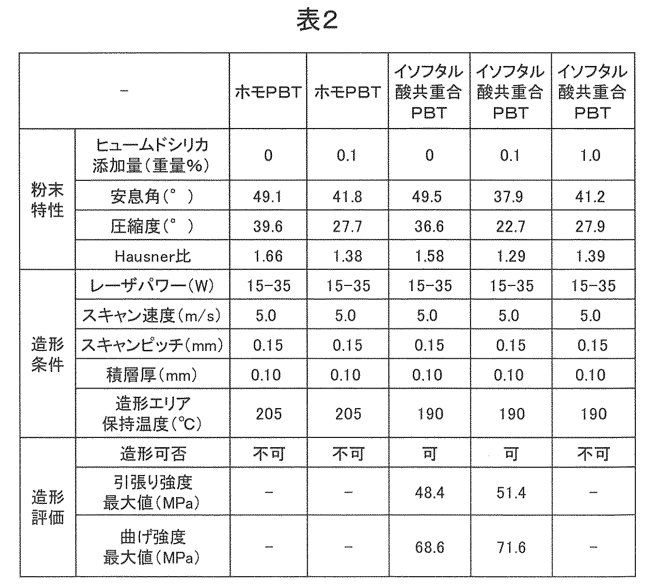 Figure JPOXMLDOC01-appb-T000002
