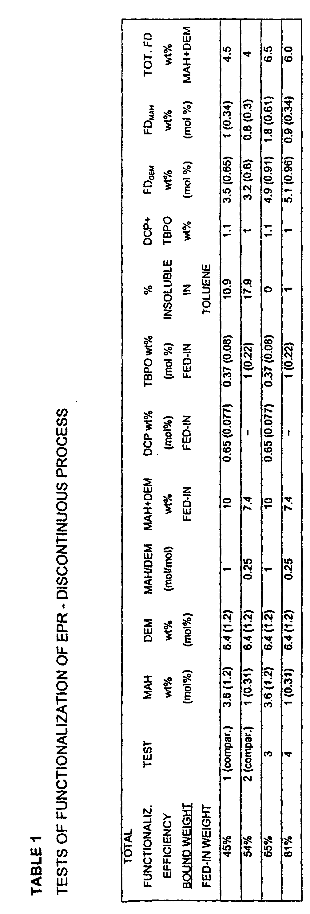 Figure 00160001