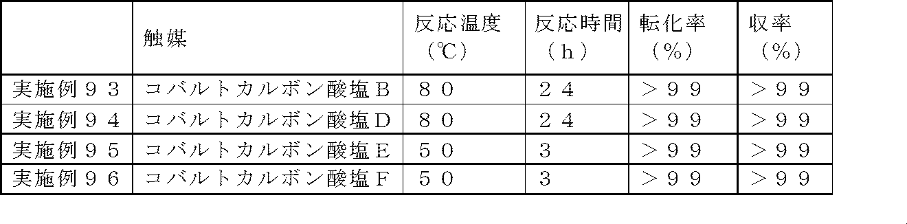 Figure JPOXMLDOC01-appb-T000079